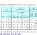 공군필기과목_배점표.JPG
