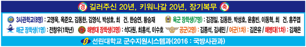 2015_졸업예정자진출현황.jpg